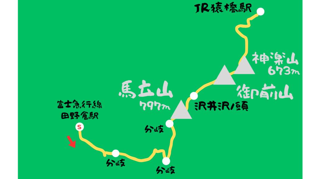 馬立山 登山地図