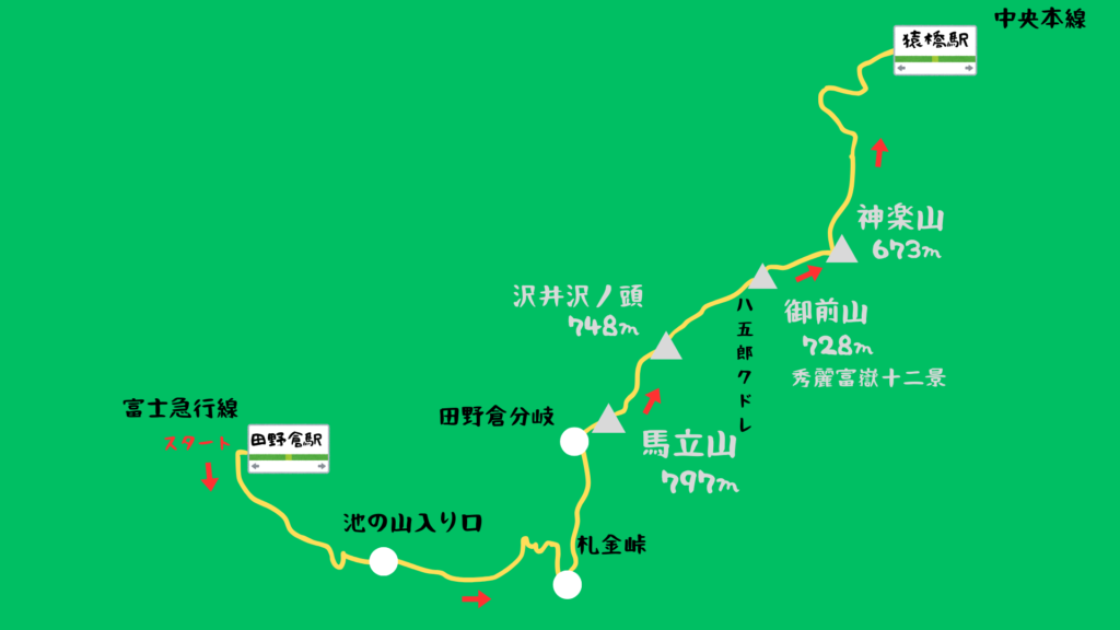 馬立山 登山地図
