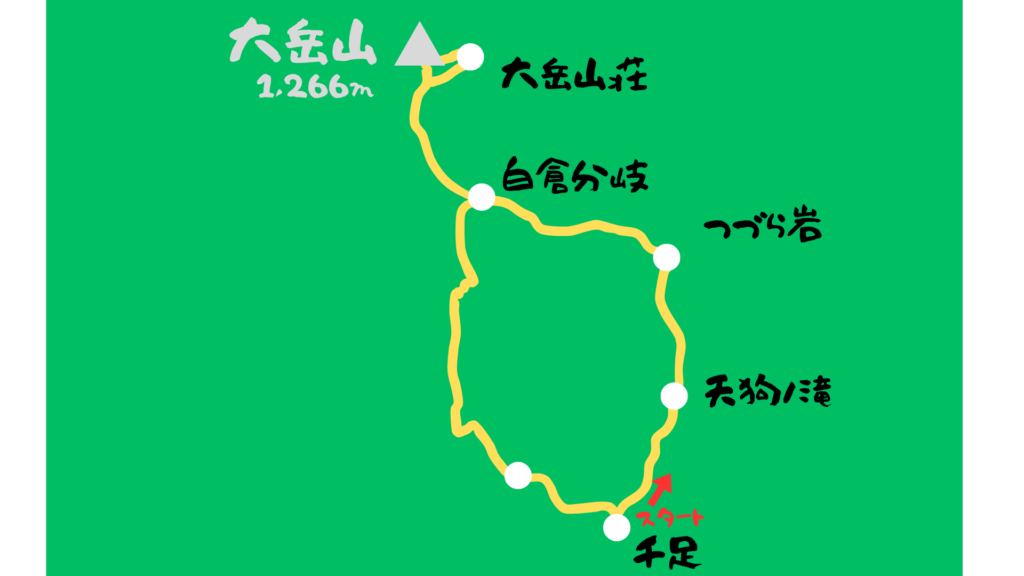 大岳山 登山地図