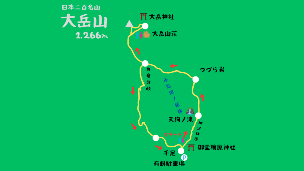 大岳山 駐車場