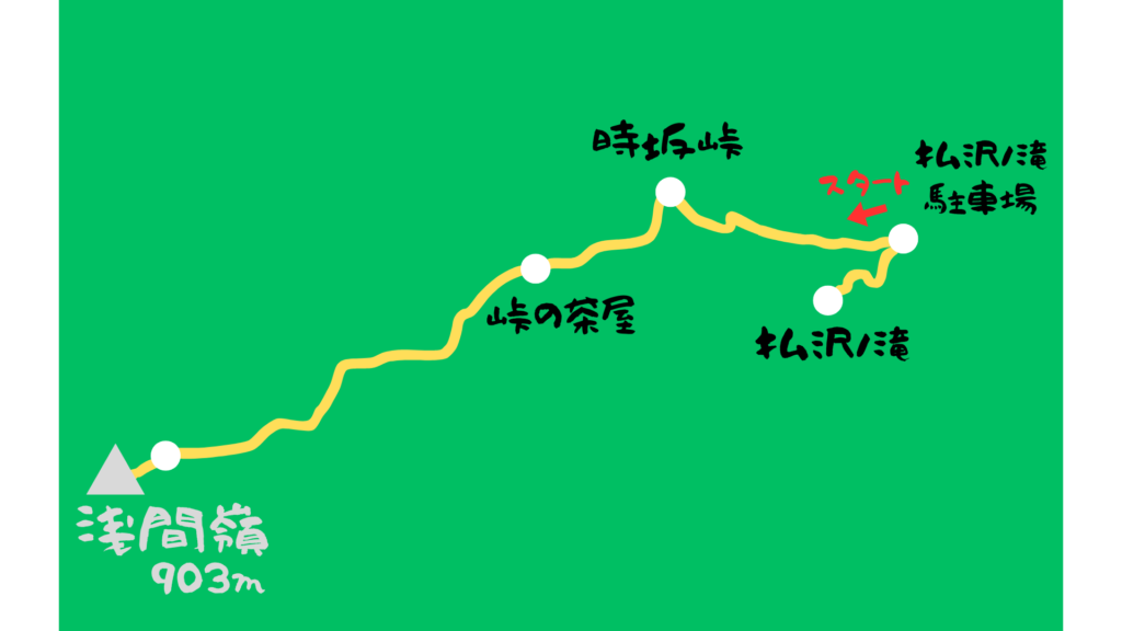 浅間嶺 登山地図