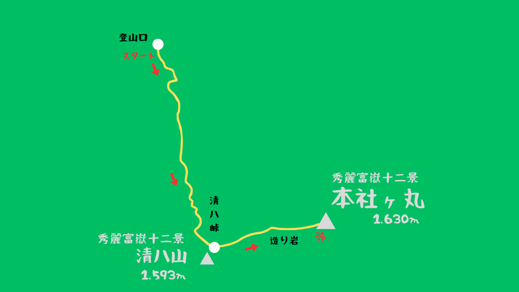 本社ヶ丸 登山地図