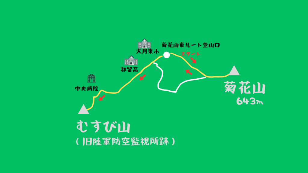 菊花山 登山地図