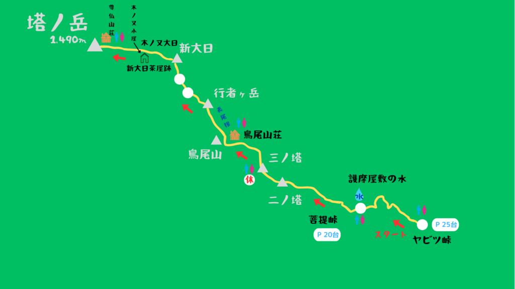 塔ノ岳 登山地図