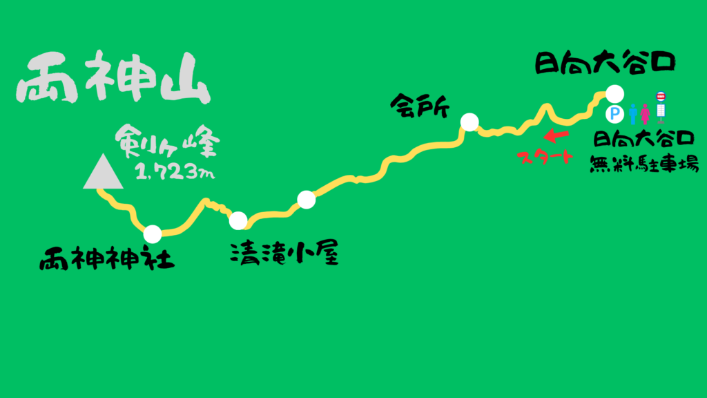 両神山 登山地図