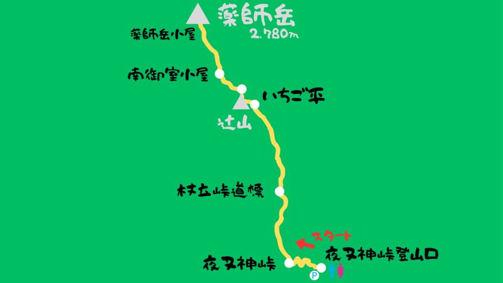 薬師岳 登山地図