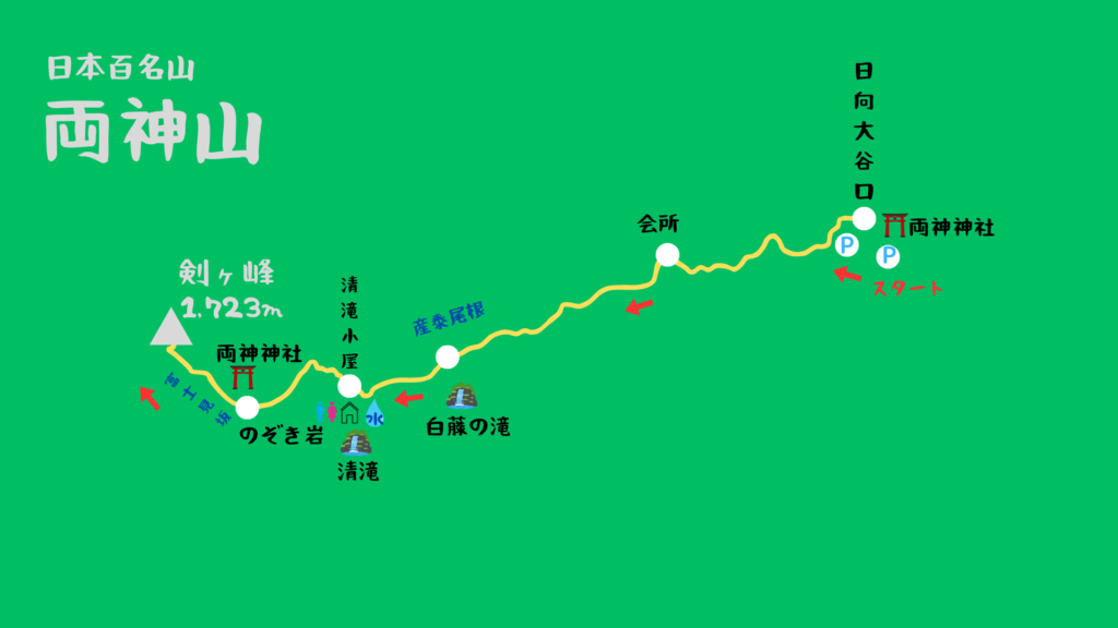 両神山 登山地図