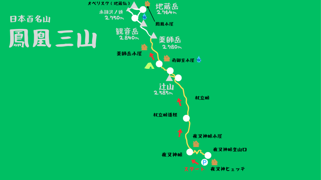 鳳凰三山 登山地図