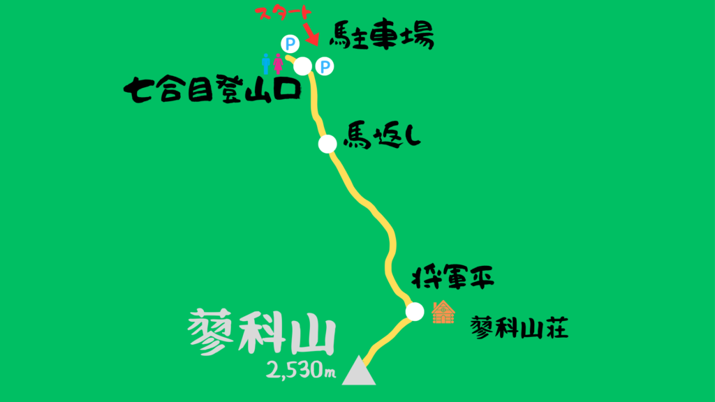 蓼科山 登山地図