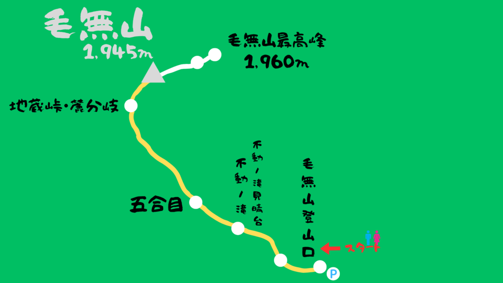 毛無山 登山地図