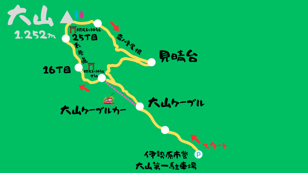 大山 登山地図