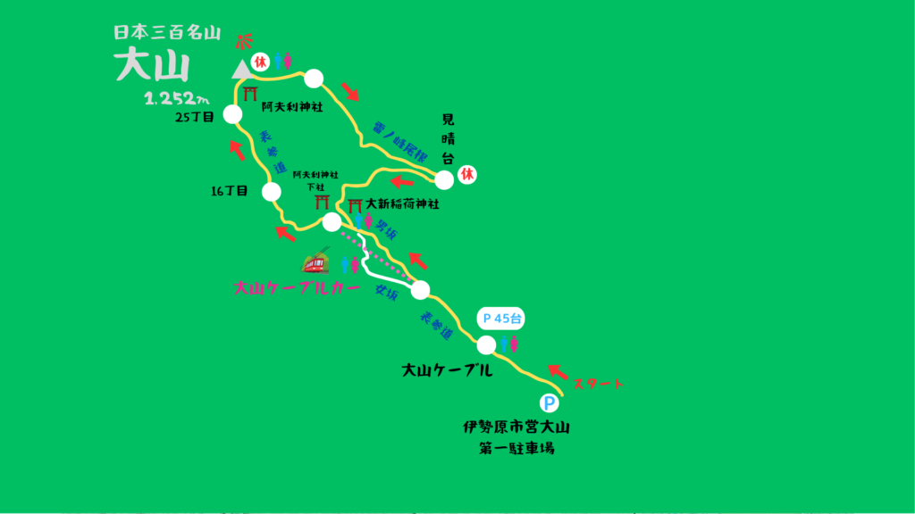 大山 登山地図