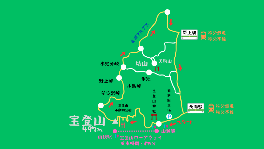 宝登山 登山地図