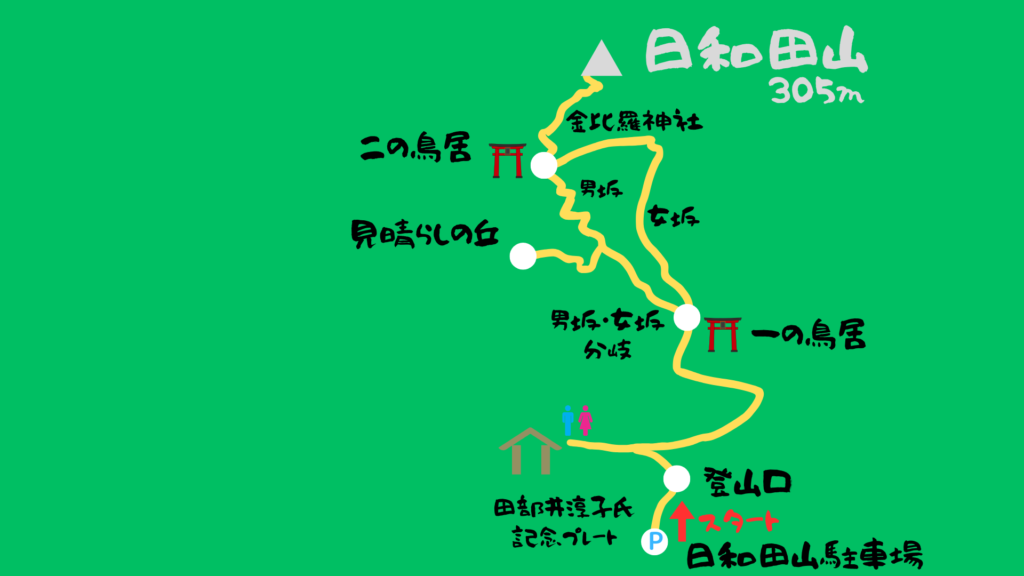 日和田山 登山地図