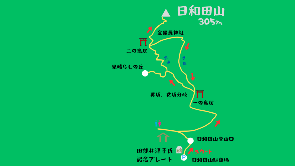 日和田山 登山地図