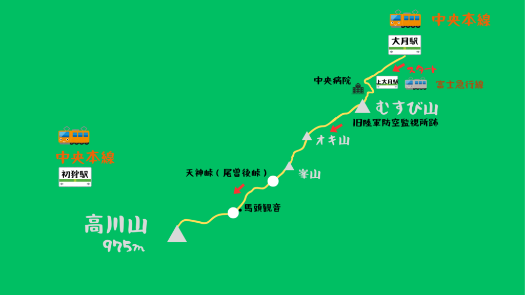 高川山 登山地図