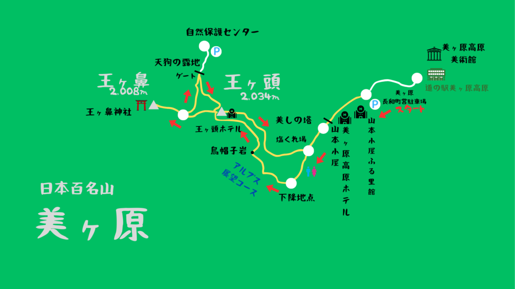 美ヶ原 登山地図
