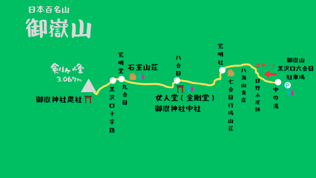 御嶽山 登山地図