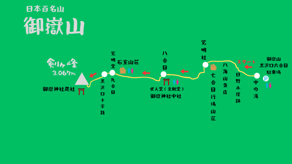 御嶽山 登山地図