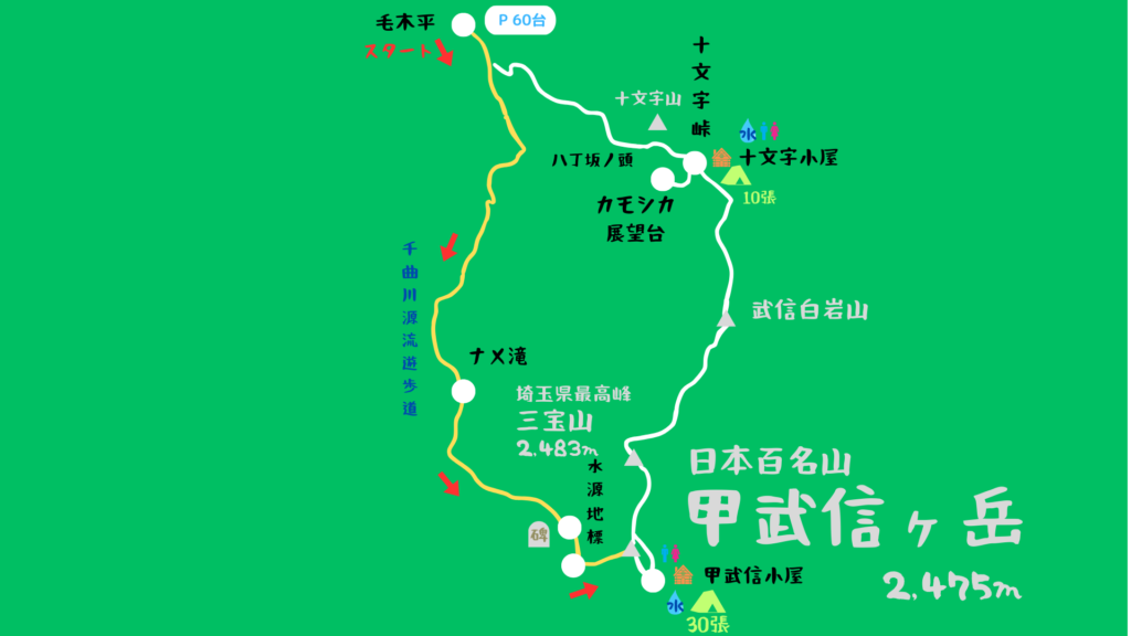 甲武信ヶ岳 登山地図