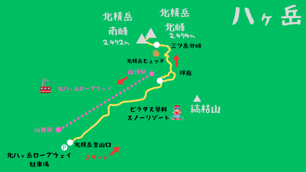 北横岳 登山地図
