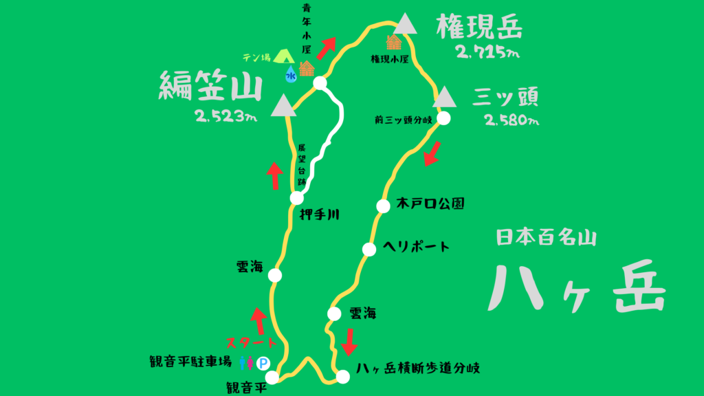 編笠山 登山地図
