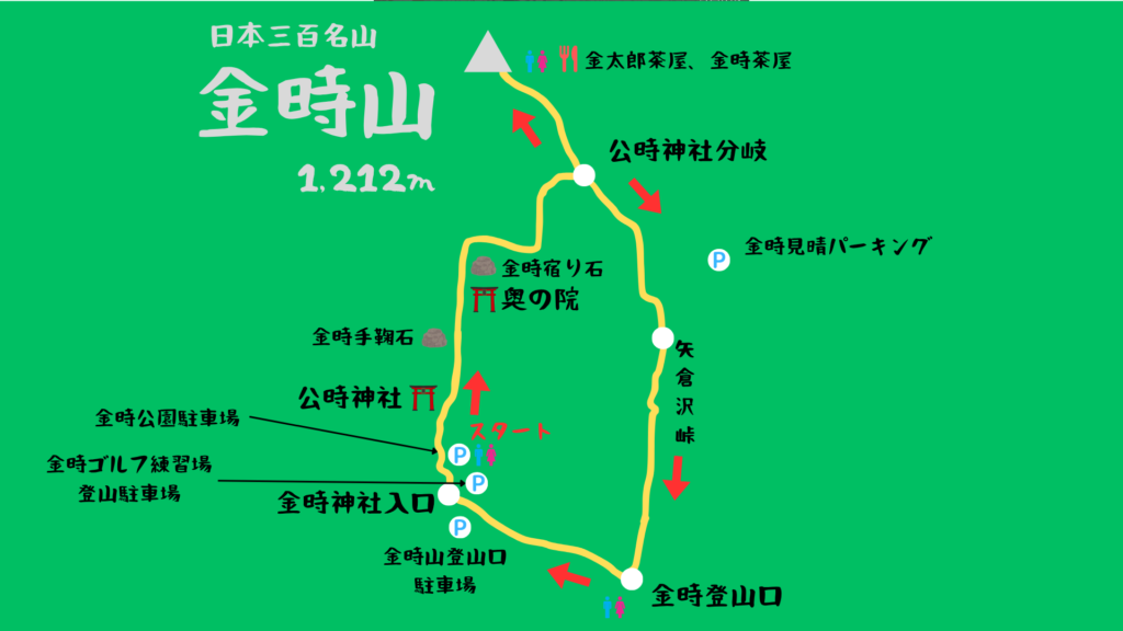 金時山 登山地図