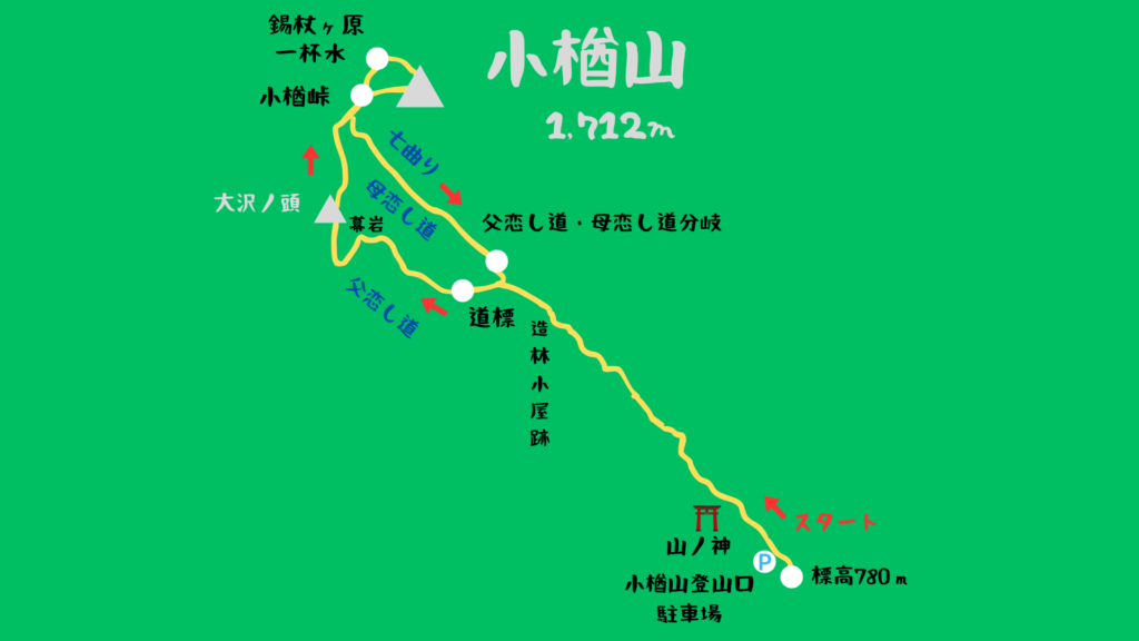 小楢山 登山地図