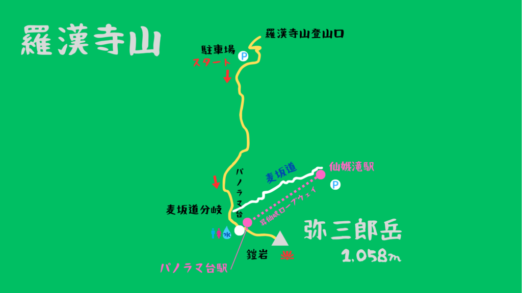 羅漢寺山 登山地図