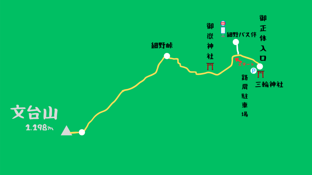 文台山 登山地図
