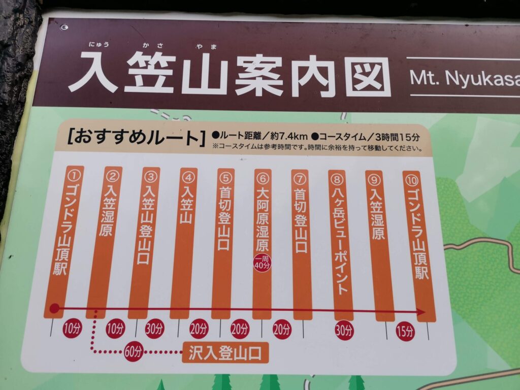 入笠山案内図 おすすめルート