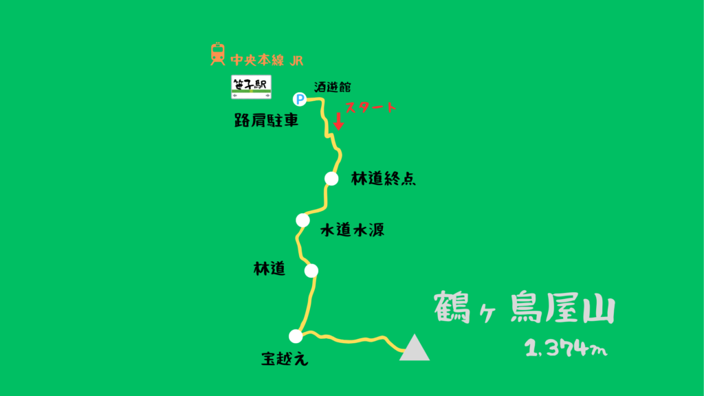 鶴ヶ鳥屋山 登山地図