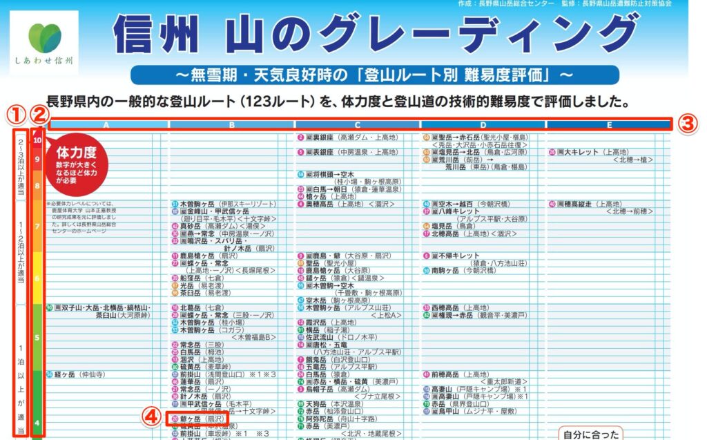 信州 山のグレーディング