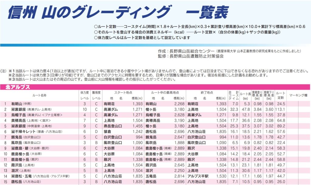 信州　山のグレーディング