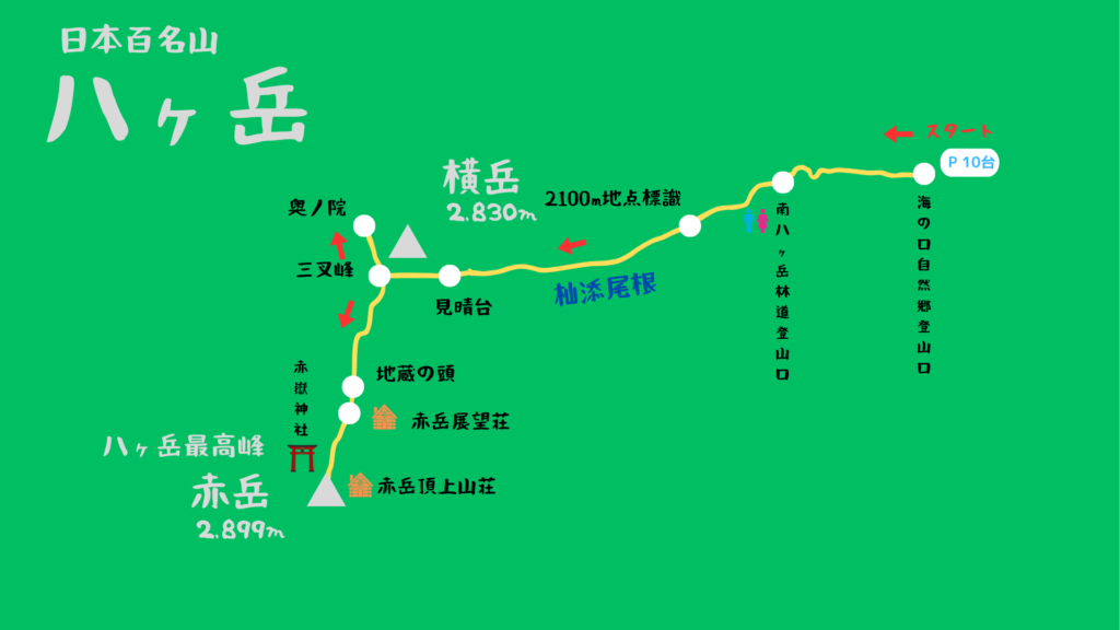 八ヶ岳 登山地図