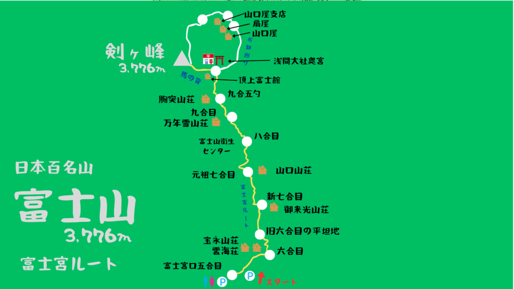 富士山 富士宮ルート 登山地図