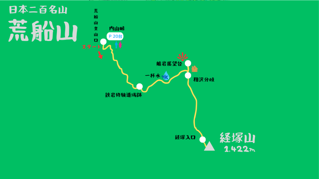 荒船山 登山地図