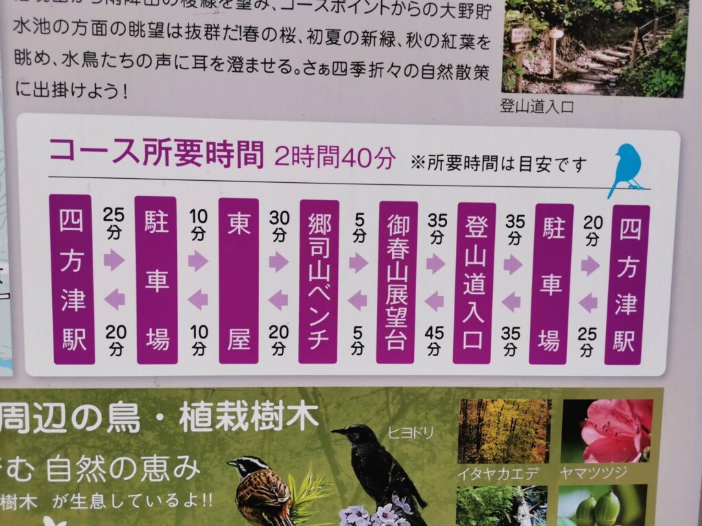 コース所要時間