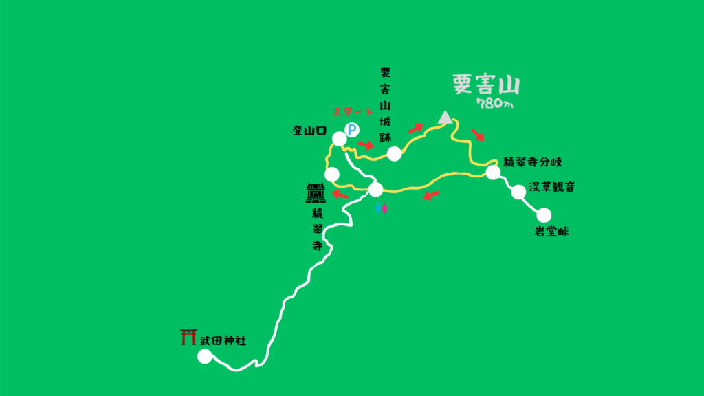 要害山 登山地図