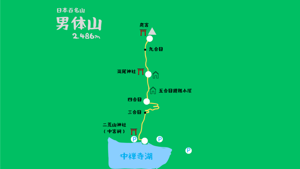男体山 登山地図