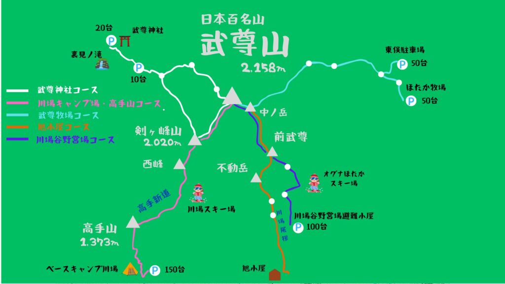 武尊山 コース
