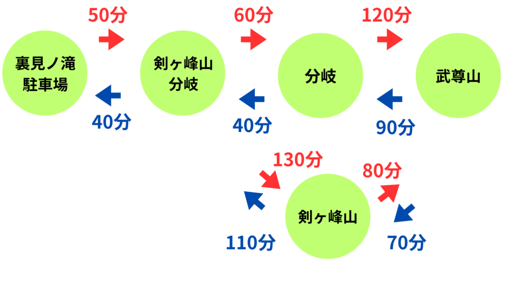 武尊山 武尊神社コース
