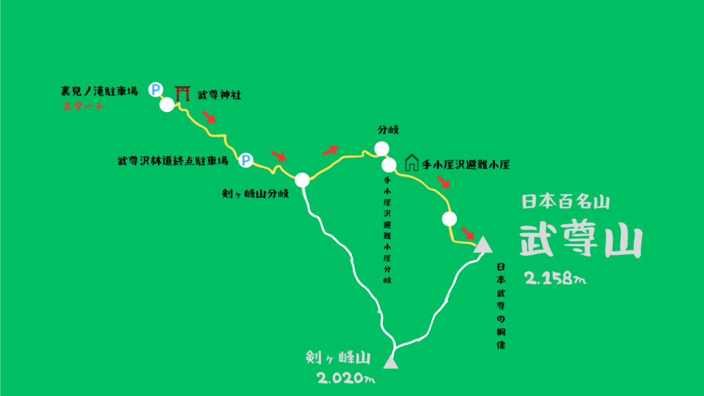 武尊山 登山地図