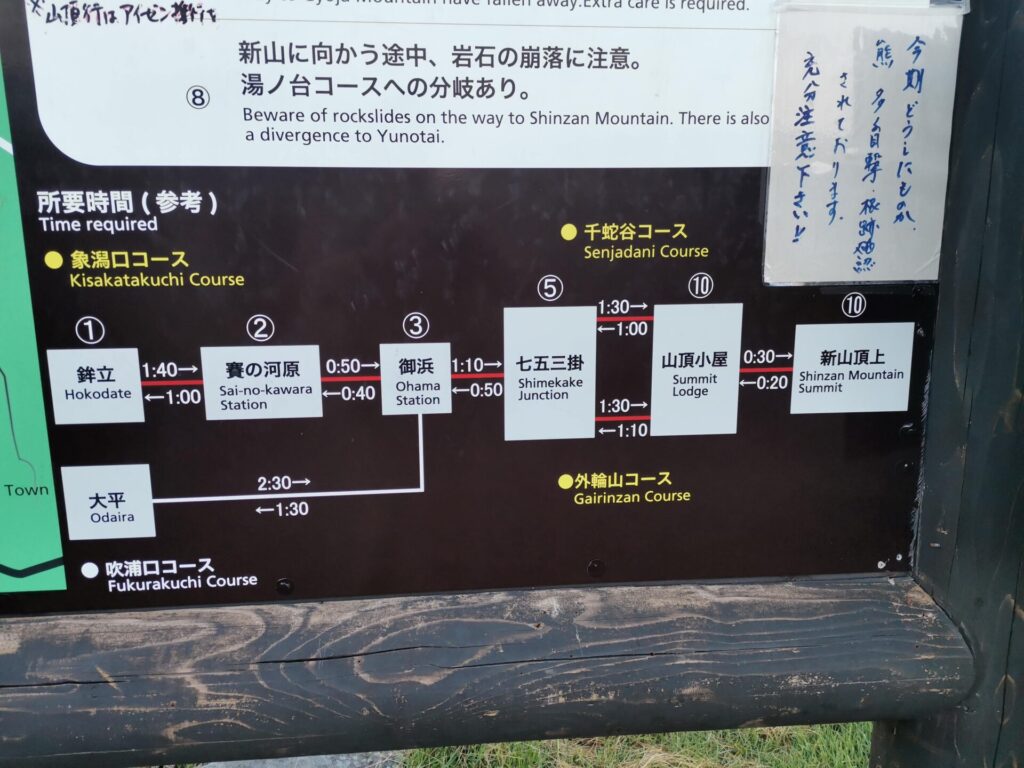 鳥海山 所要時間