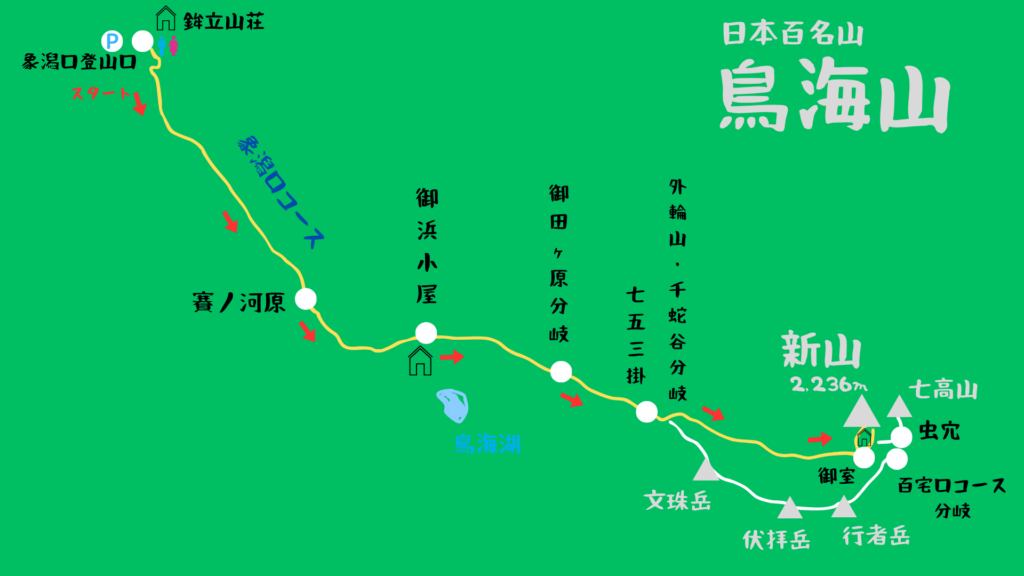 鳥海山 登山地図